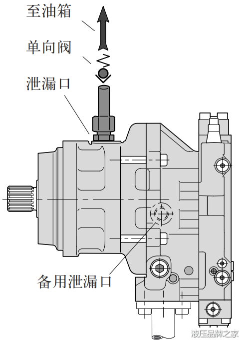 液压马达V12,V14和T12系列安装和起动资料