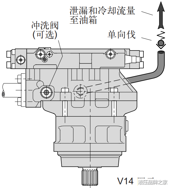 液压马达V12,V14和T12系列安装和起动资料