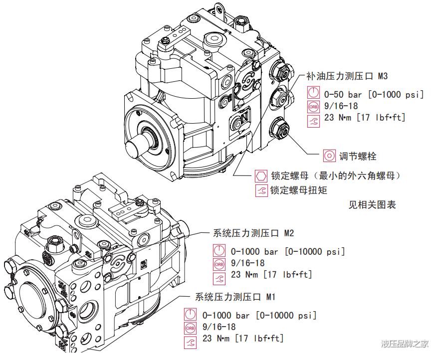  Sauer Danfoss丹佛斯柱塞泵T90高压溢流阀是怎么调整的呢？？