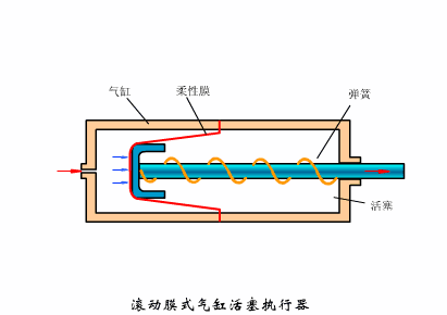 滚动膜式气缸活塞式执行器